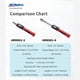 thumbnail image 5 of Kit combinado de llaves dinamométricas digitales ACDelco ARM601-34 de 3/8 pulgadas y 1/2 pulgadas, 5 of 6