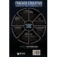 thumbnail image 2 of Libro Fracaso Educativo Tapa Blanda, Autor Eduardo Andere Martinez, Editorial Editorial Hiperlibro Iexe Editorial, 2 of 2