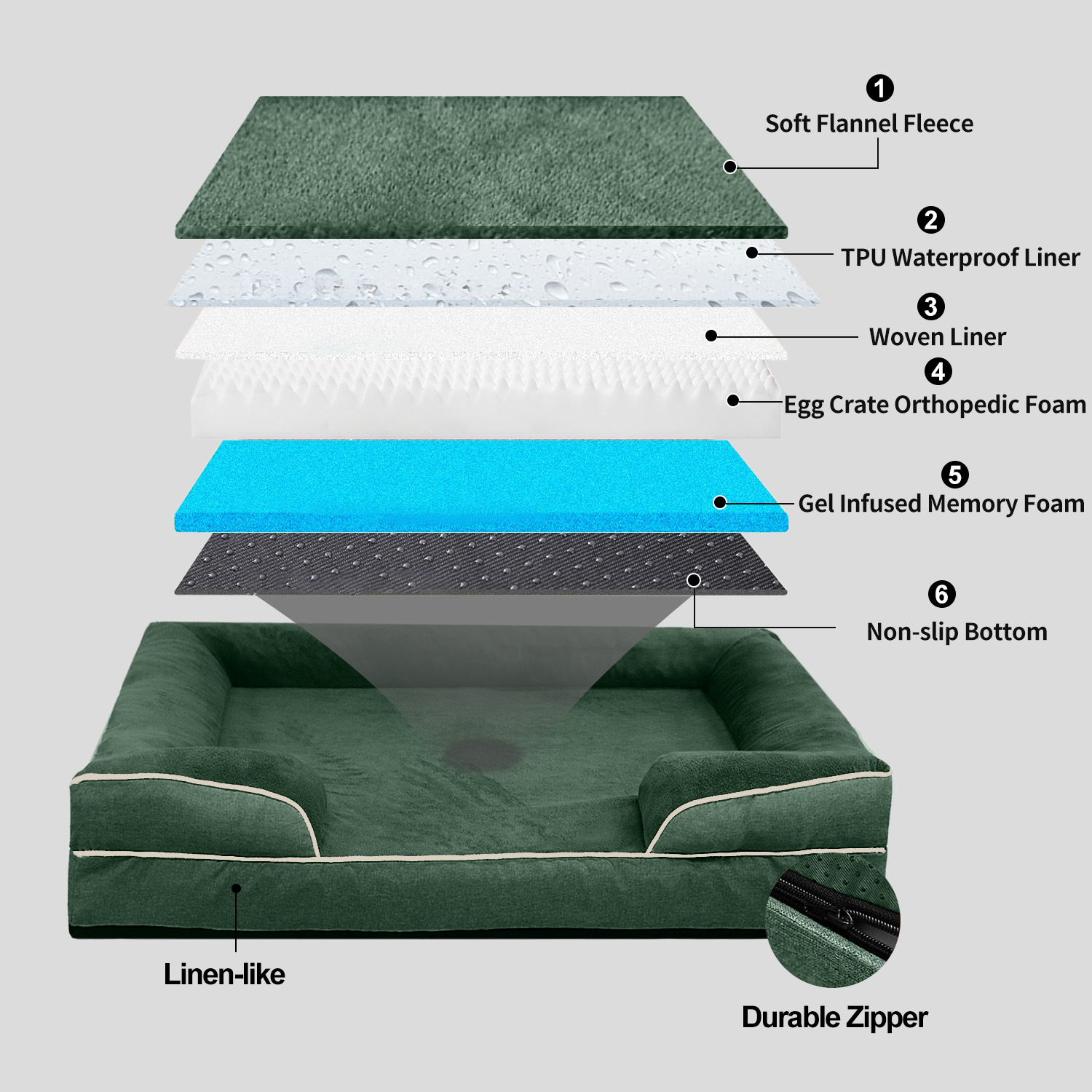 PayUSD XXL Orthopedic Dog Bed, Memory Foam Dog Sofa Beds for Giant Dogs, Supportive Foam Pet Couch Bed with Removable Washable Cover and Nonskid Bottom, Dark Green (52" L x 41" W x 8" Th)