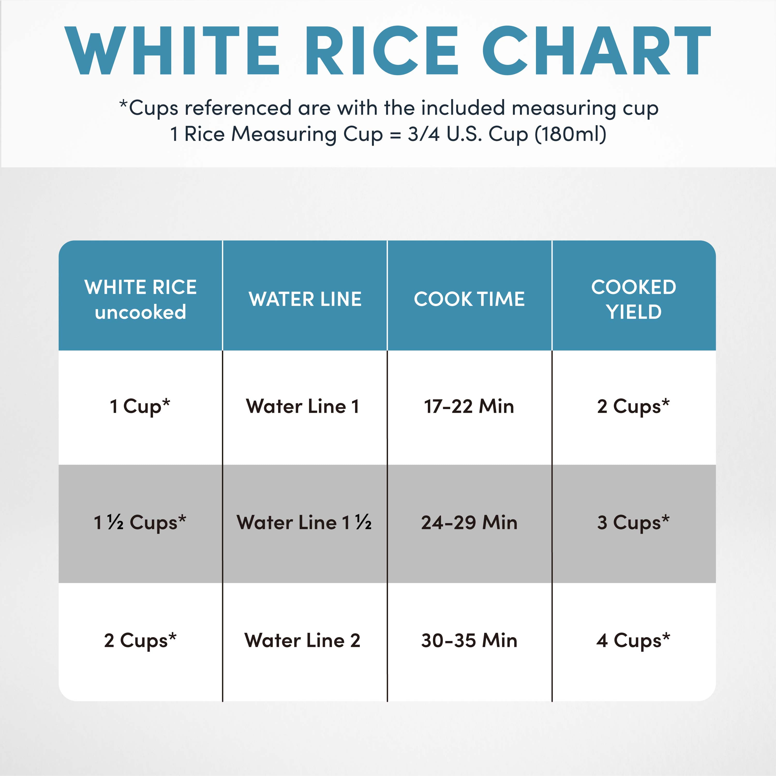 Aroma 4-Cups (Cooked) / 1Qt. Rice & Grain Cooker ARC-302NGMT