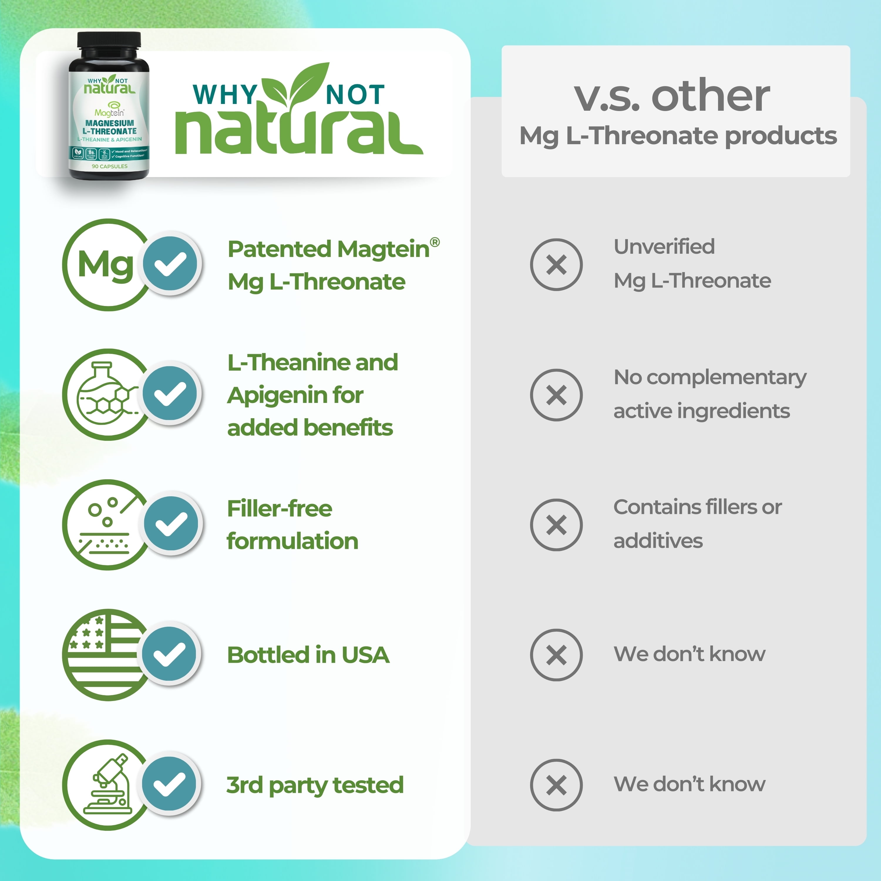 Why Not Natural Magnesium L-Threonate Complex | 90 Vegan, Non-GMO, Gluten-Free Caps