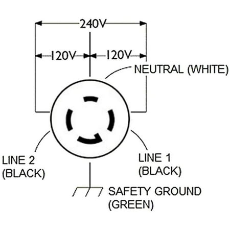 Wadoy Nema L14 30p Female Plug And, L14 30p Wiring Diagram