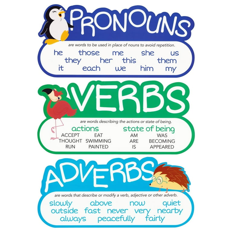 Linking Verb Poster