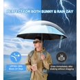 thumbnail image 3 of Inverted Umbrella with Carabiner Handle, Wind Proof Umbrellas For Rain, 46 Inch Portable Reverse Folding Umbrella, Car Umbrella for Women Men, 10 Ribs, 3 of 5