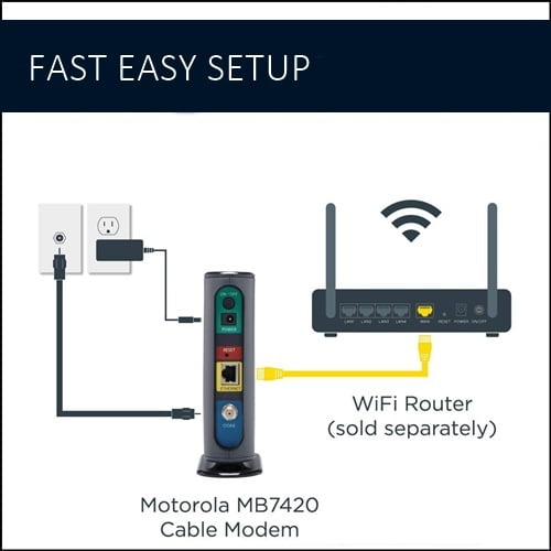maco Motorola MB7420 (16x4) DOCSIS 3.0 Cable Modem, 686 Mbps
