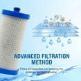 thumbnail image 6 of Swift Green Filters SGF-WF1CB Replacement Water Filter for Frigidaire WFCB,WF1CB, 240394501, NGRG-2000, RF-100- 1 Pack, 6 of 6