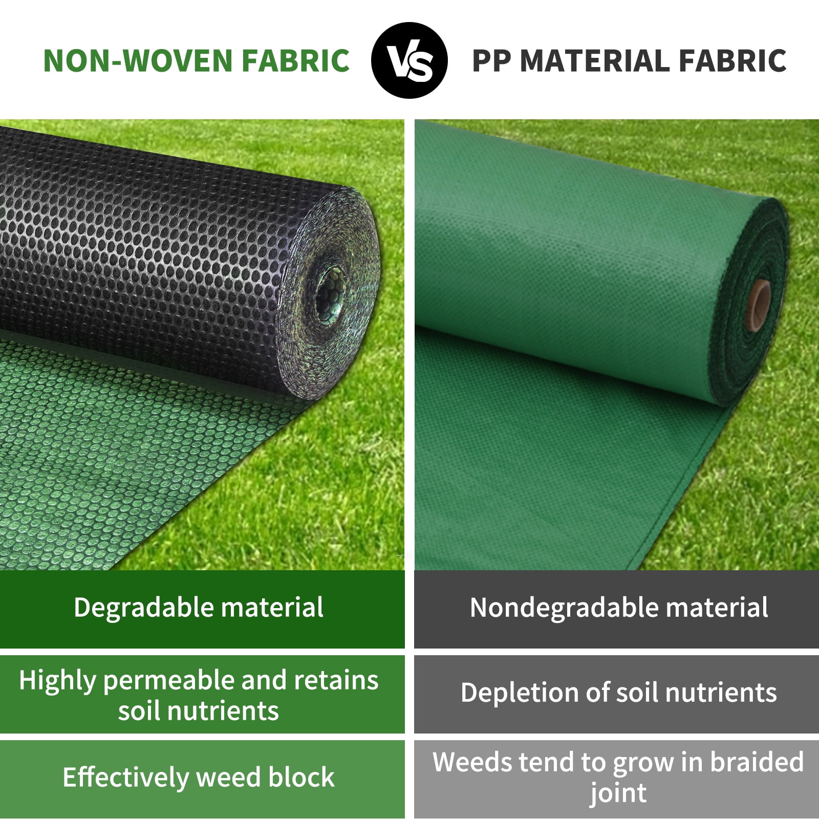 ENONGARDEN 3x100ft Non-Woven Weed Barrier Landscape Fabric, 5.8oz Heavy-Duty Garden Ground Cover Weed Control Mat, Weed Blocker Mats Easy Setup for Yard, Garden Bed, Orchard, Farm,Driveway