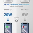 thumbnail image 3 of Coreykin 20W USB C Wall Charger-Super Fast Charger with 6FT Cable-Compatible with iPhone 14/14Pro/13/13 Pro/12/12Pro/XS/Max/XR/X/8/8 Plus-Purple, 3 of 7