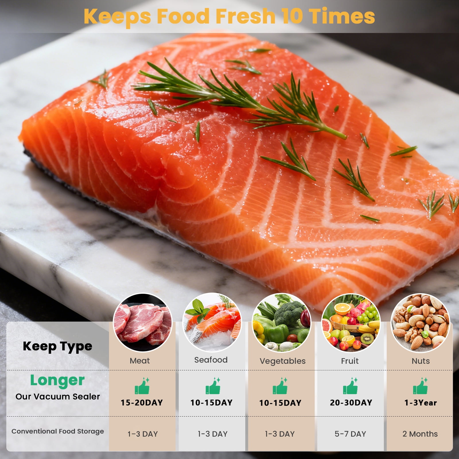 VAVSEA 75Kpa Vacuum Sealer with Bags, 1 Roll & 10Pcs Bags, Automatic Food Sealer Machine with 6-in-1 Dry/Moist Modes, Built-in 2 Cutters, Compact Lightweight for Meal Prep and Storage