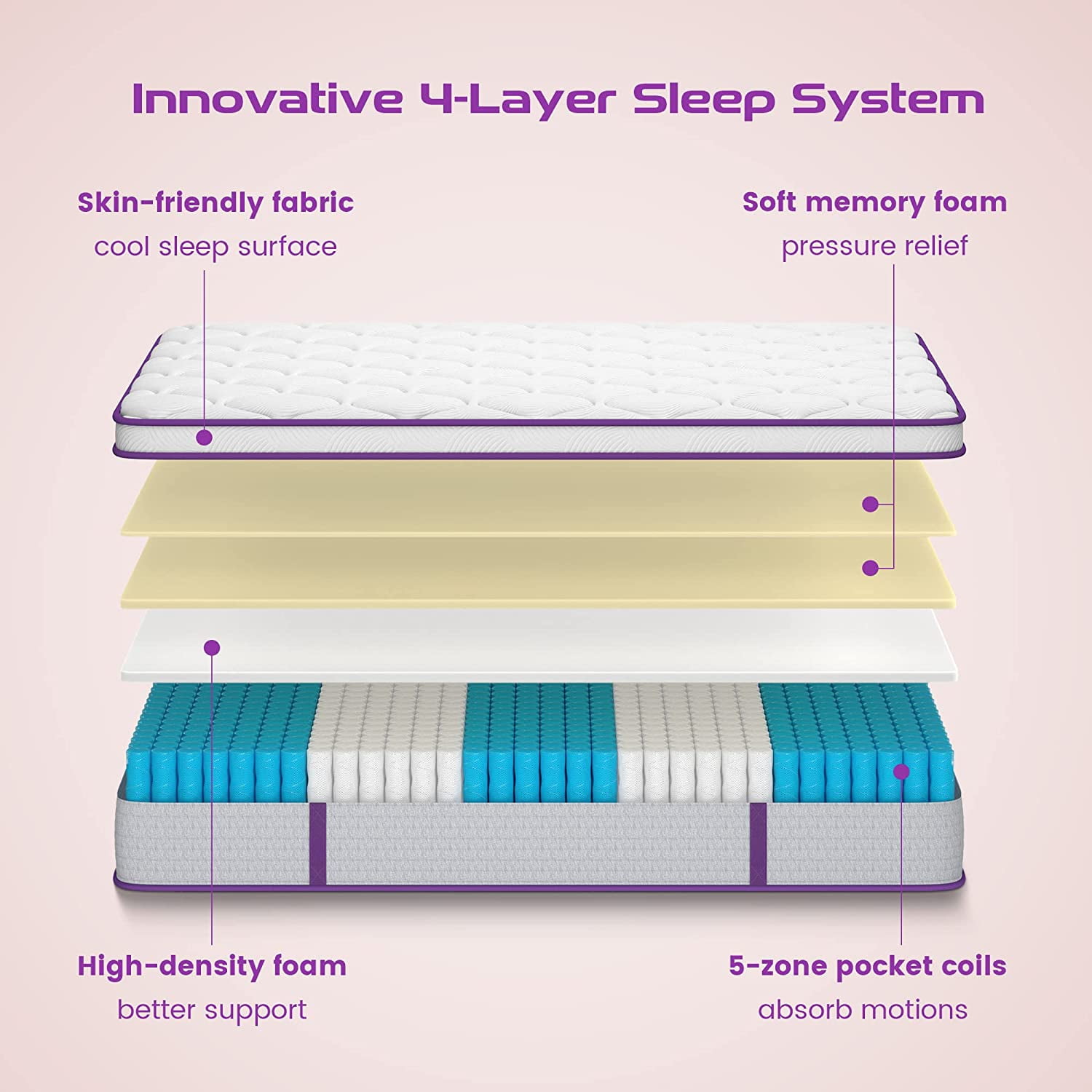 Full Size Hybrid Mattress 10 Inch, Sersper Medium Firm Mattress with Euro Top, Memory Foam, Breathable Soft Knitted Fabric Cover, 5-Zone Coils Support for Pressure Relieving