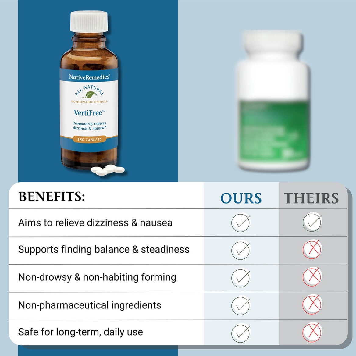 Native Remedies VertiFree Tablets - Natural Inner Ear Balance & Disorientation Relief - Support for Dizziness, Nausea & Equilibrium - Safe Homeopathic Formula for All Ages - 180 Fast-Acting Dissolvab