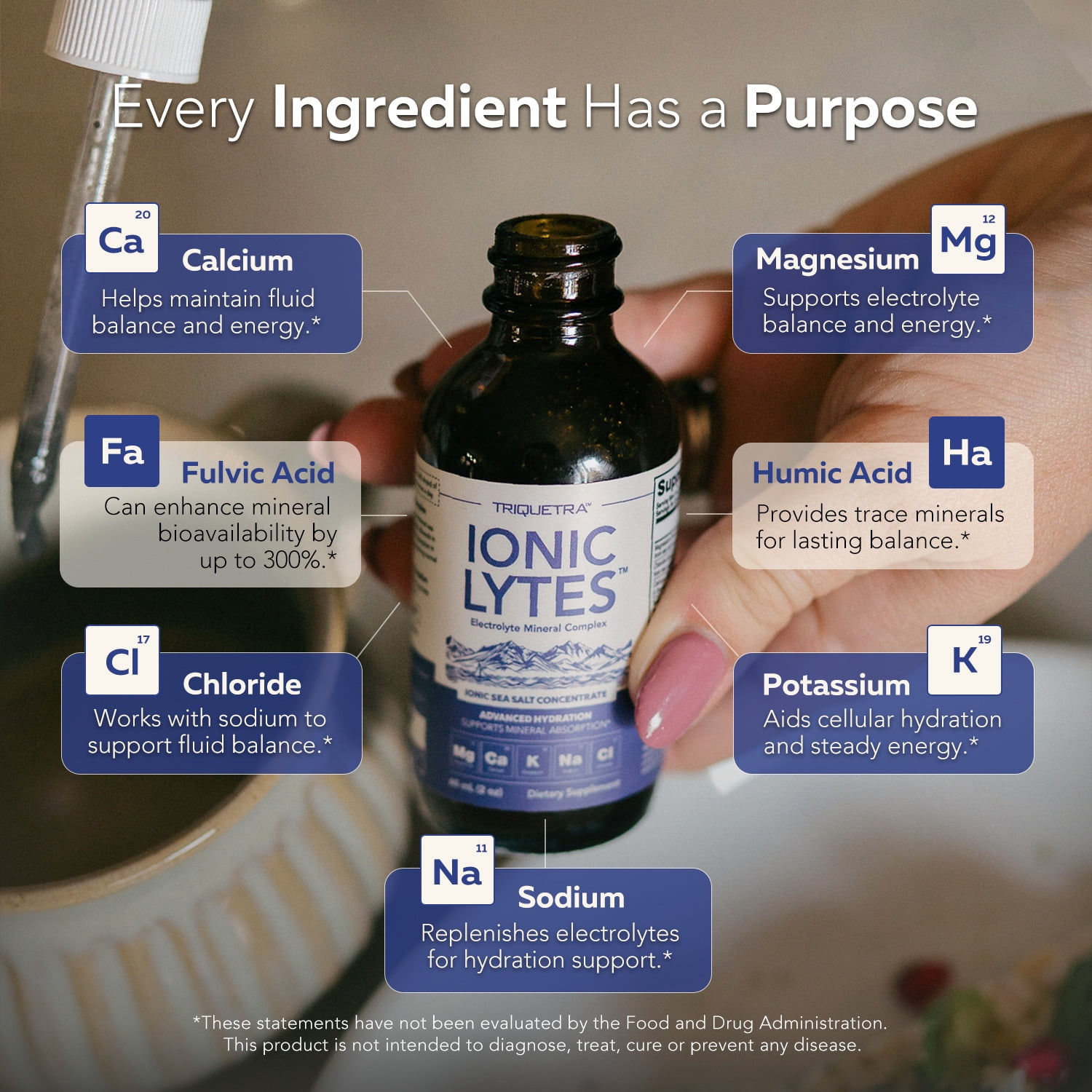 Triquetra Health Ionic Lytes™ Electrolyte Mineral Complex with Fulvic  Humic Acid - Liquid
