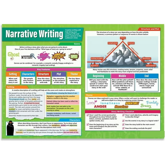 Narrative Writing Classroom Poster English Language Arts Middle & High School Class Decoration