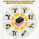 thumbnail image 4 of Adaptador para Craftsman V20 Nuevo 20V para DeWalt 20V, para Craftsman Nueva Batería de Litio de 20V para Herramientas Eléctricas de DeWalt 20V MAX XR, 4 of 7