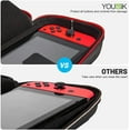 thumbnail image 6 of Younik Nintendo Switch Accessories, Include Switch Carrying Case + Switch Screen Protector&More -Black, 6 of 9