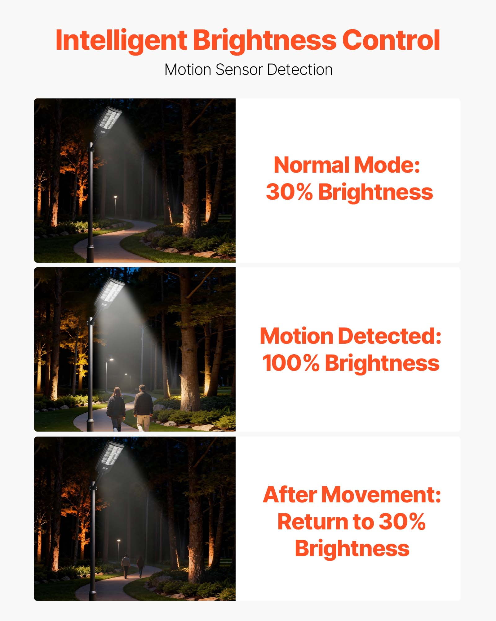 VEVOR 12000W Solar Street Light Outdoor, 900000LM, Commercial Parking Lot Light Dusk to Dawn, LED Flood Security Lamp with Motion Sensor, IP65 Waterproof Wide Angle Outdoor Lighting,for Driveway Yard