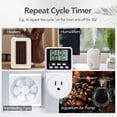 thumbnail image 4 of FrostHike Indoor Digital Infinite Repeat Cycle Intermittent Outlet Timer Plug 24 Hour Programmable Timed Electrical Power Switch with Countdown Delay on Off Function for Lights and Appliances (2 Pack), 4 of 5