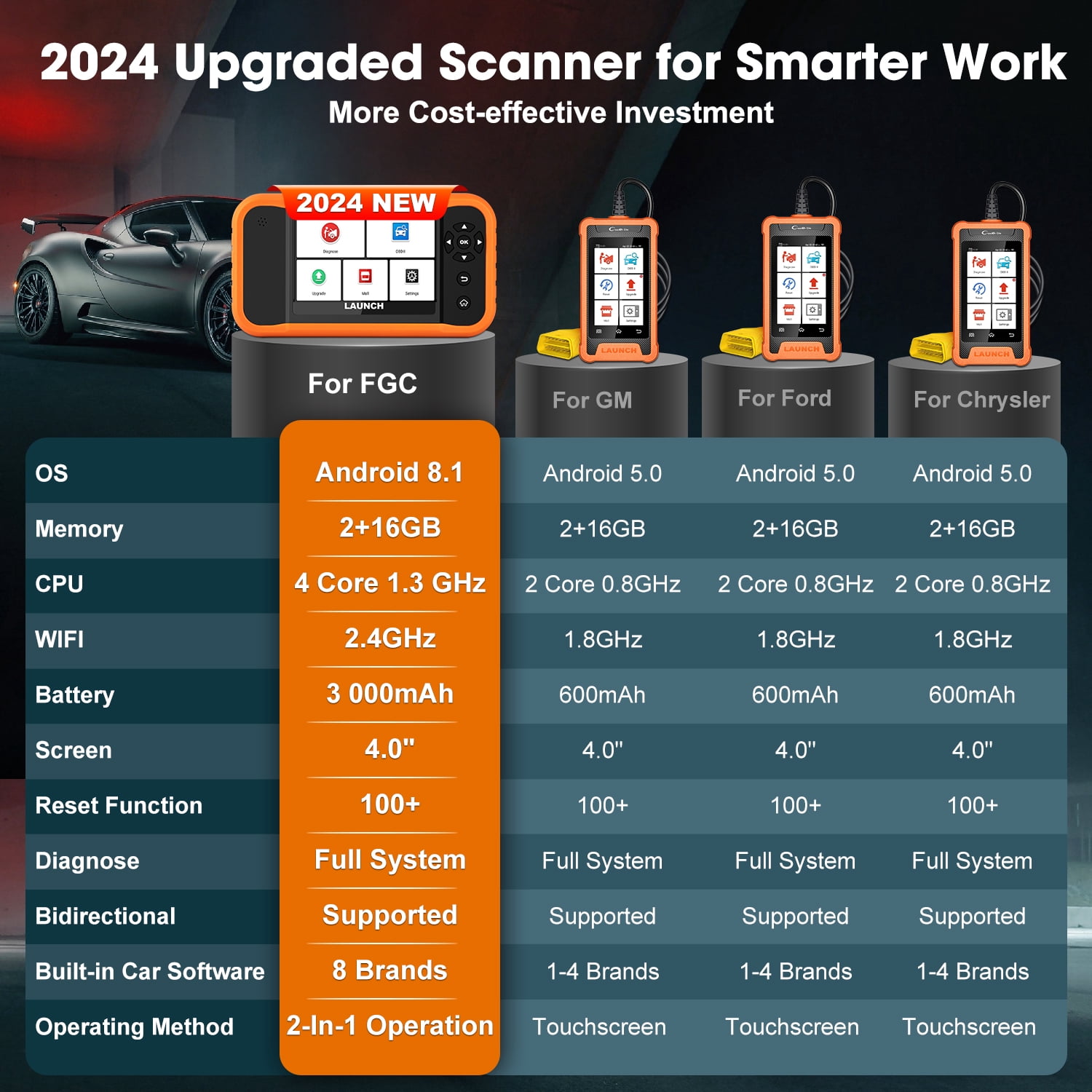 LAUNCH X431 Creader Elite 2.0 for Ford, GM, Chrysler,FGC Car Scan Tool All Reset Full System Diagnostic Scanner with Bi-Directional , AUTOVIN, Lifetime Free Update