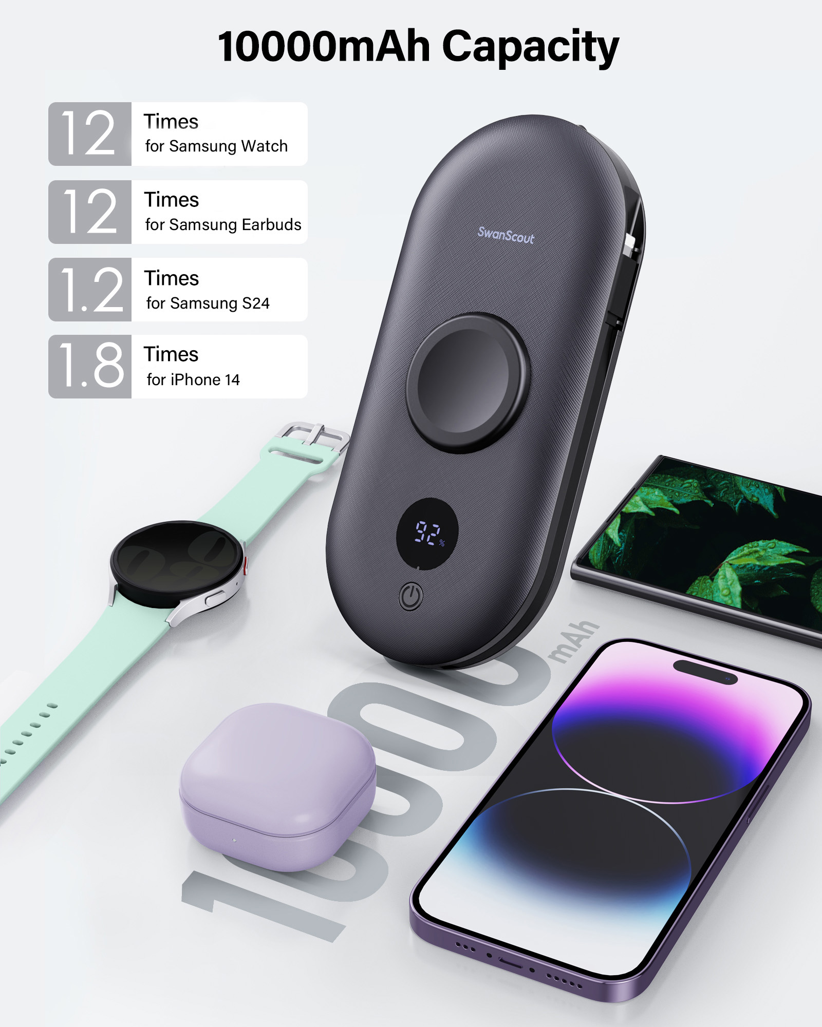 SwanScout 10000mAh Power Bank for Samsung Watch and Phone