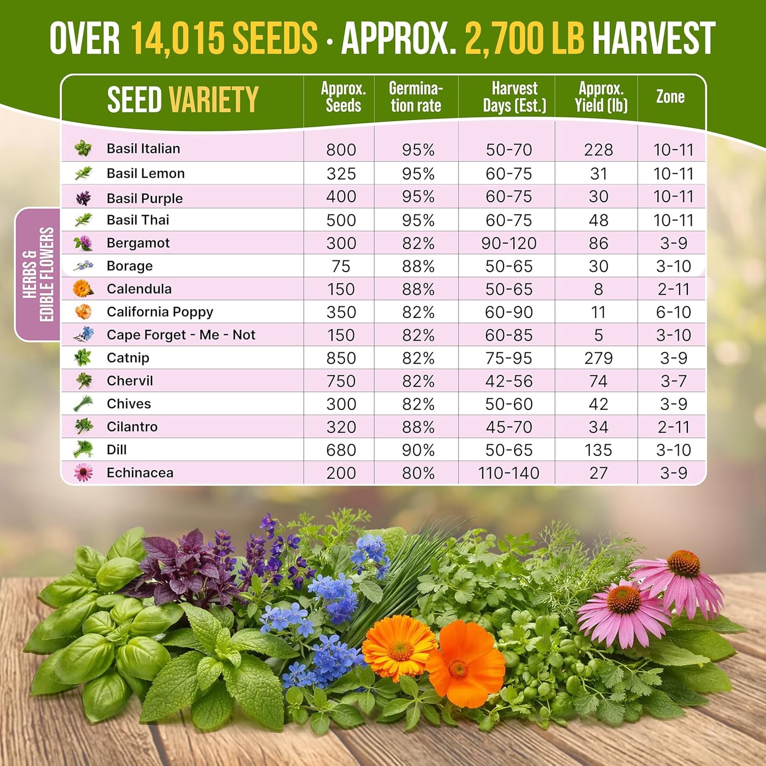Organo Republic - 30 Culinary Herb & Edible Flower Seeds Varieties - 13,960+ Non GMO Heirloom Seeds