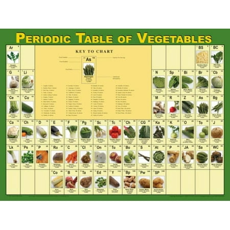 Learning Zone Poster - Periodic Table of Vegetables Poster Laminated Poster - 24x18