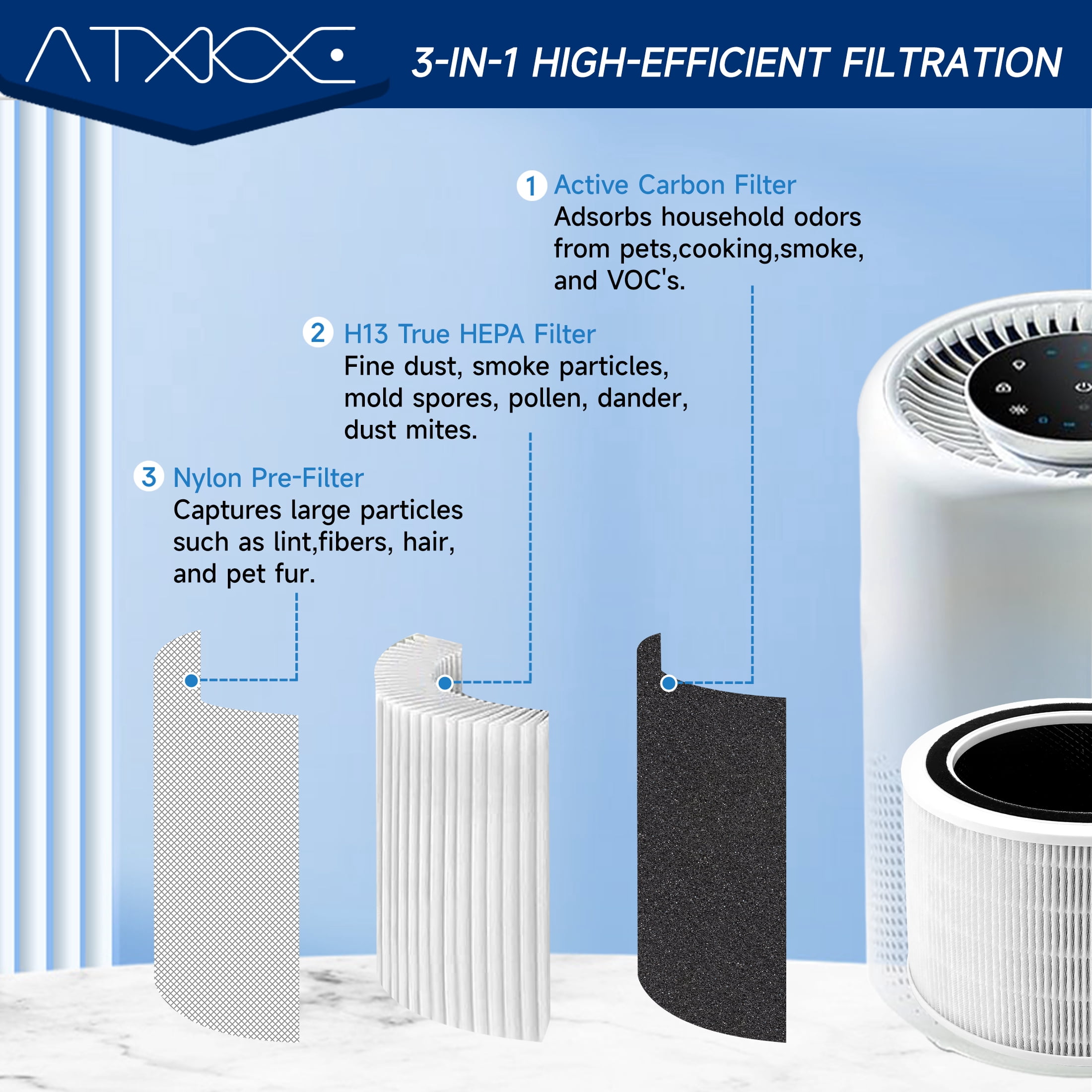 ATXKXE Core 200S Replacement Filter Compatible with Levoit Core 200S Smart WiFi Air Puri-Fier, 3-in-1 True H13 HEPA Activated Carbon Pre-Filter, Compare part Core 200S-RF，2 Pack