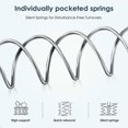 thumbnail image 6 of Resenkos Queen Mattress - 12 Inch Hybrid in a Box, Individual Pocket Springs, Medium Firm for Pressure Relief, Strong Edge Support, White, 6 of 10