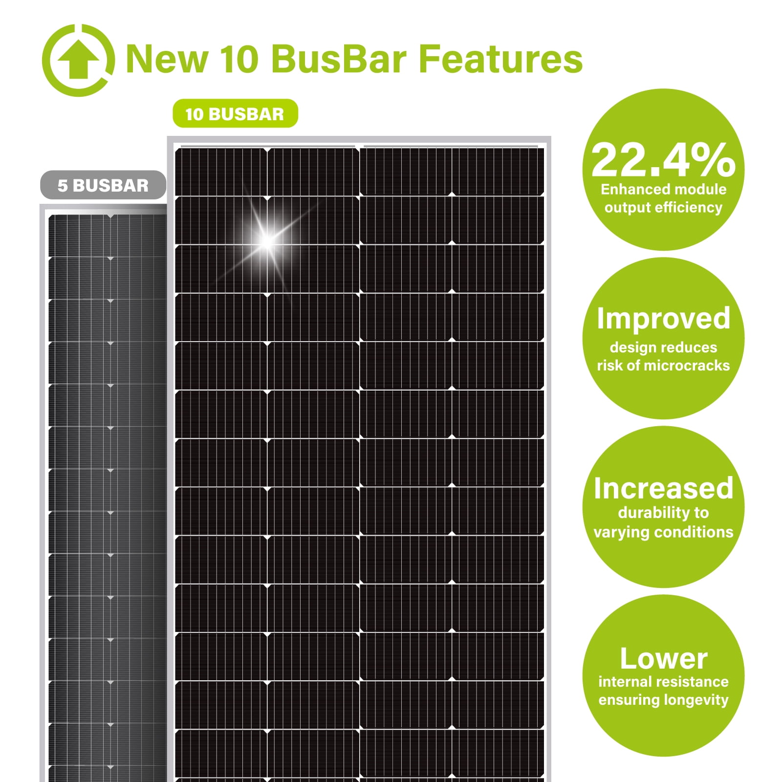 Newpowa 220W Monocrystalline Weather-Proof Solar Panel
