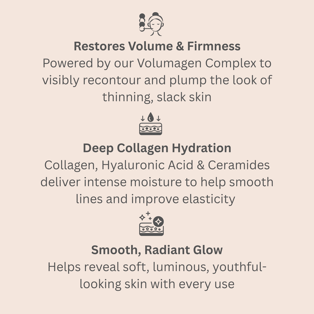 Consult Beaute Volumagen TRIO Skin Care Cream - 0.5 fl oz, 1.7 fl oz, 2 fl oz