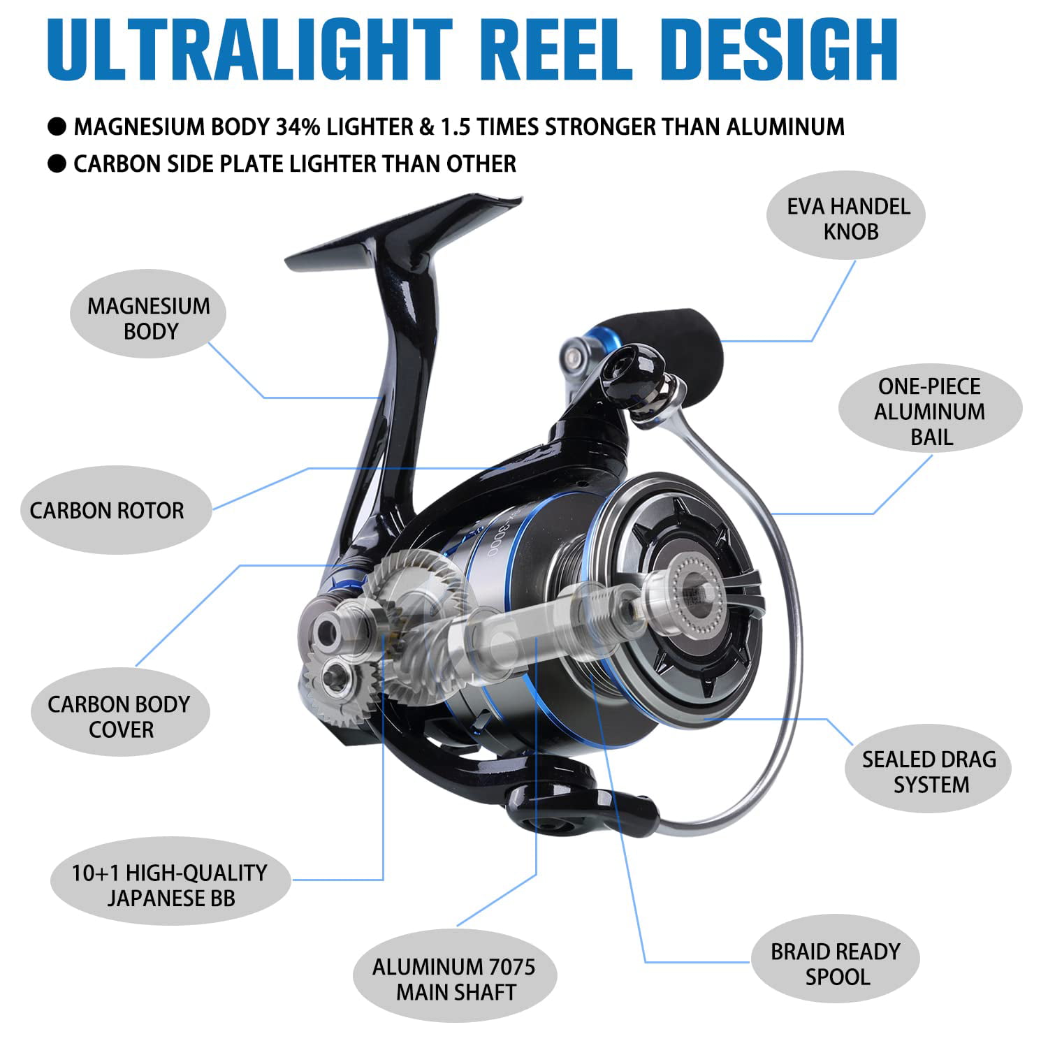 Tempo New Apex Spinning Reel, Ultralight Premium Magnesium Body