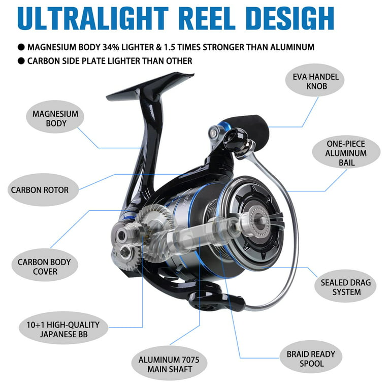 Tempo New Apex Spinning Reel, Ultralight Premium Magnesium Body, Super  Smooth Fishing Reel 10 + 1 BB, Powerful and Durable Reel Strong 39lb Max  Carbon Fiber Drag 
