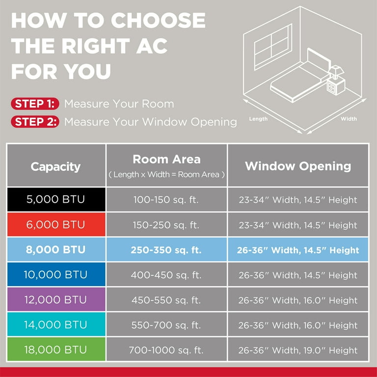 TCL 8,000 BTU Smart Window Air Conditioner, Fan Dehumidifier