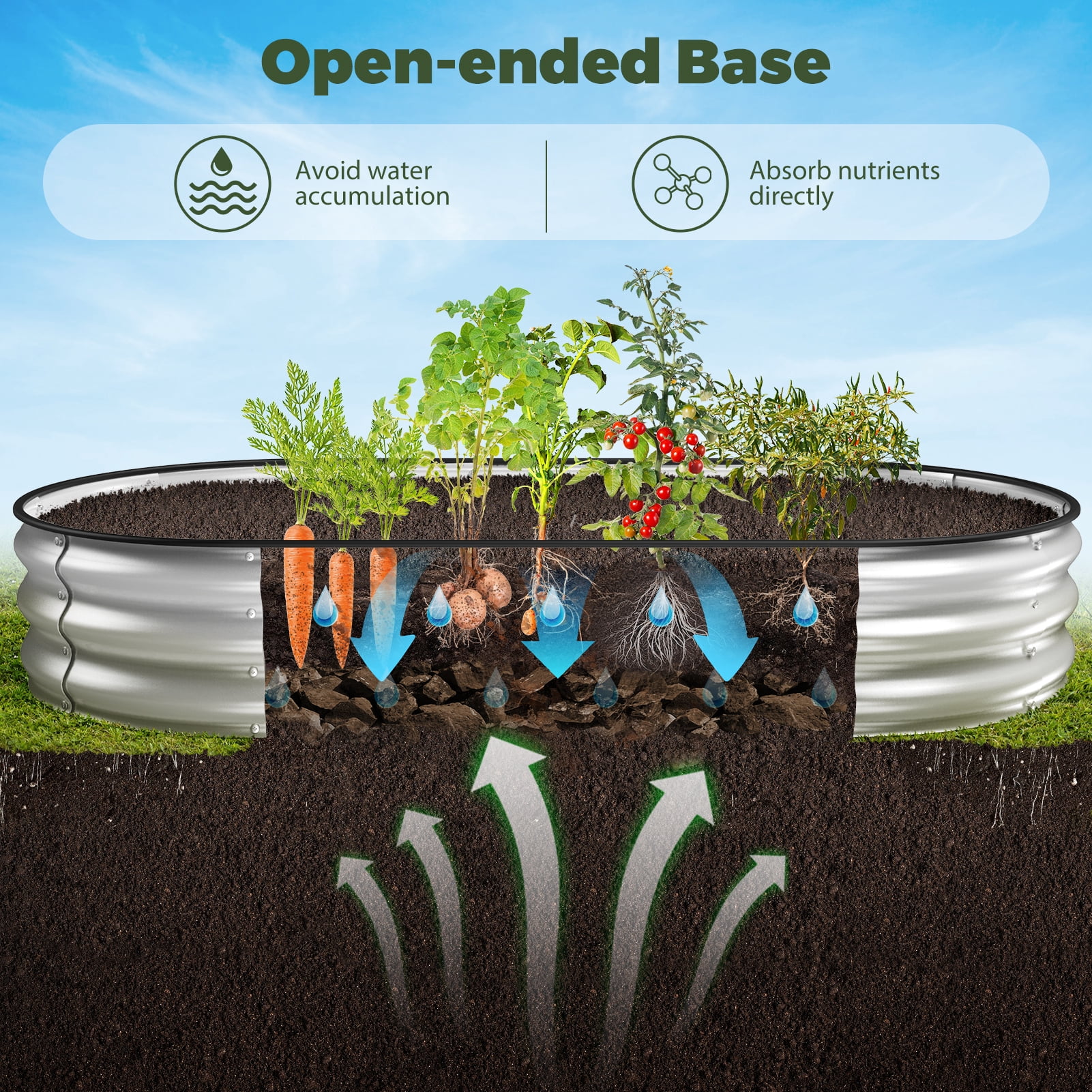 Raised Garden Bed, Younik 6x3x1ft Oval Galvanized Raised Garden Beds with Safety Edging and Gloves for Outdoor Plant Vegetables, Flower, Silver