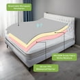 thumbnail image 3 of One's Own Premium Hypoallergenic Eucalyptus Waterproof Mattress Protector - Vinyl Free - Renewable Organic White Tencel Fiber Top with TPU Waterproofing (Queen), 3 of 9