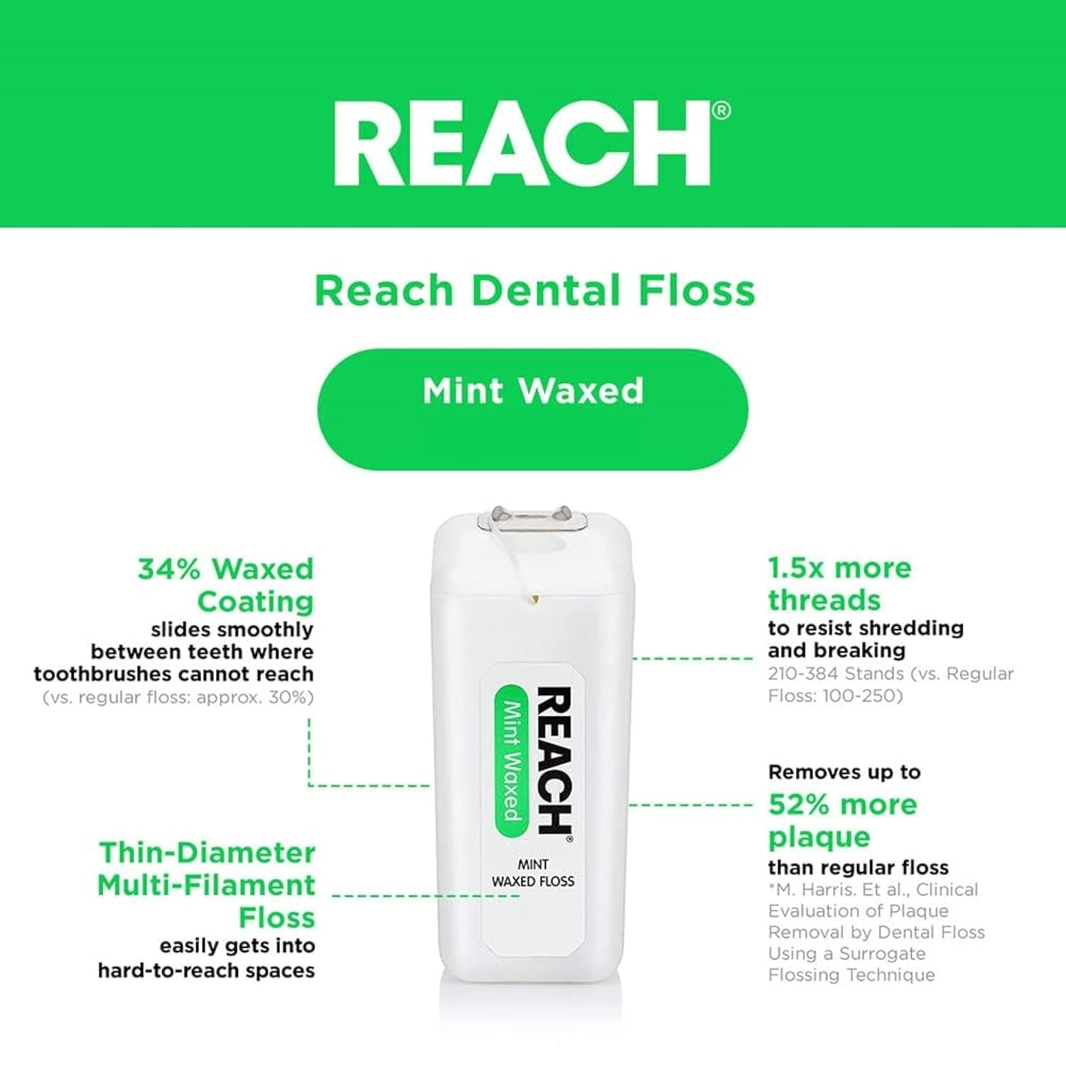 REACH Mint Waxed Floss 200 Yards (Pack of 8)