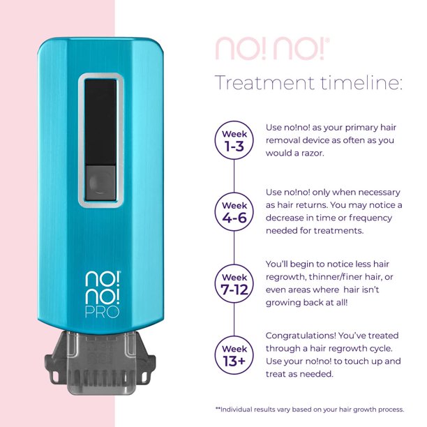no!no! Pro Hair Removal Device for All Skin Tones, Painless Body 