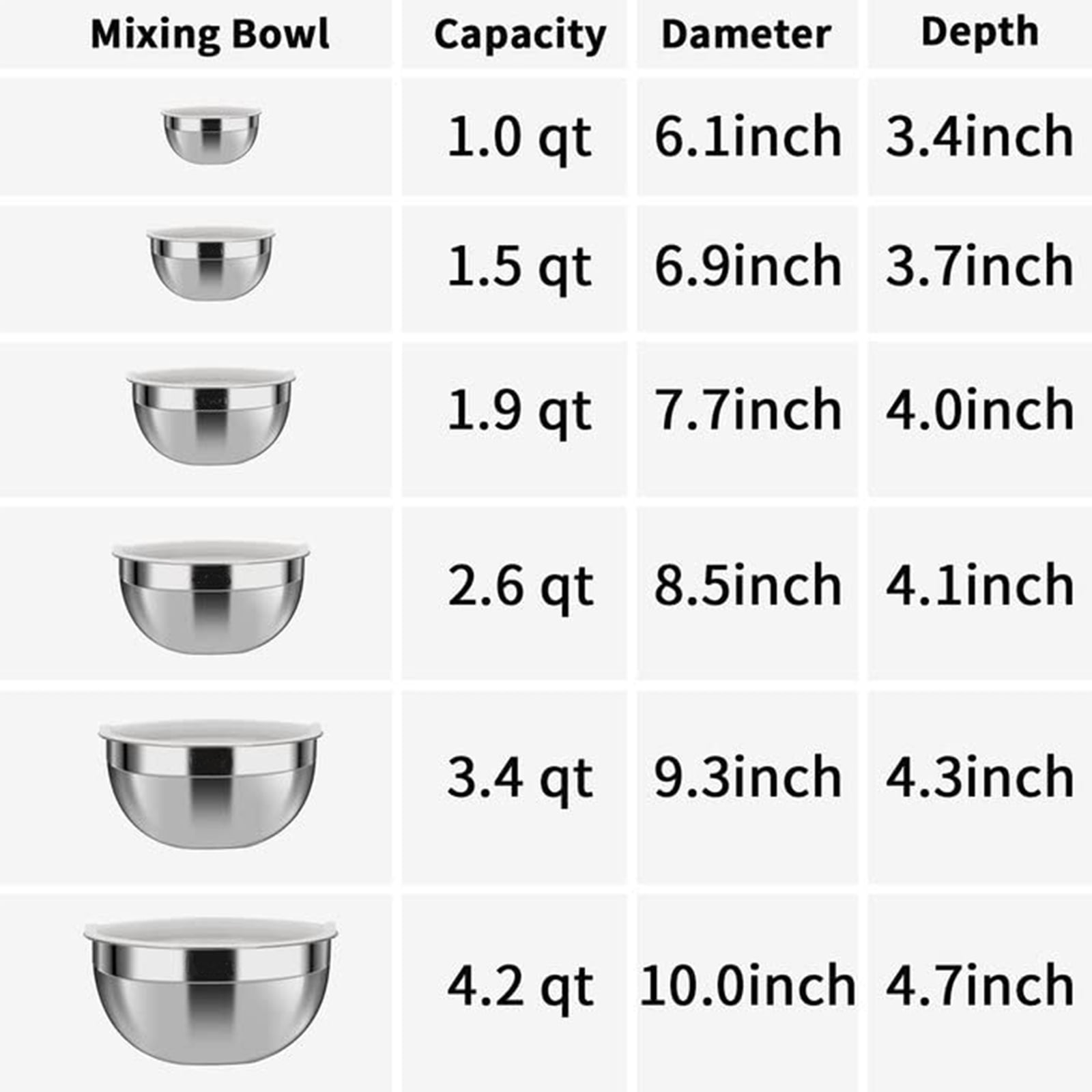 WhiteRhino 6 Pack Stainless Steel Mixing Bowls Set ,Kitchen Metal Meal Prep Bowls with Lids for Baking,Cooking,Serving