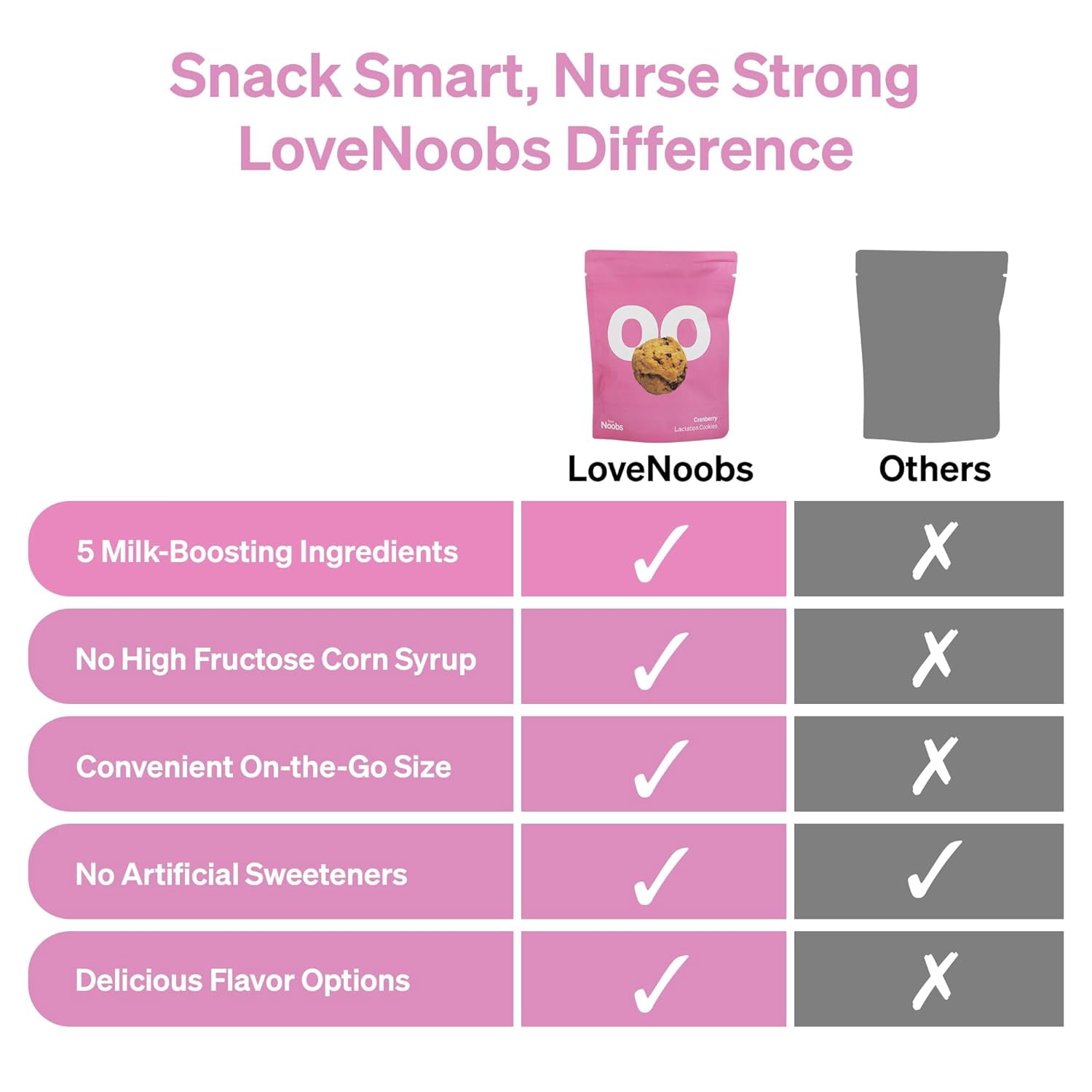 Cranberry Lactation Cookies for Breastfeeding by Lovenoobs™, Help for Milk Supply Increase, 6x3.5oz