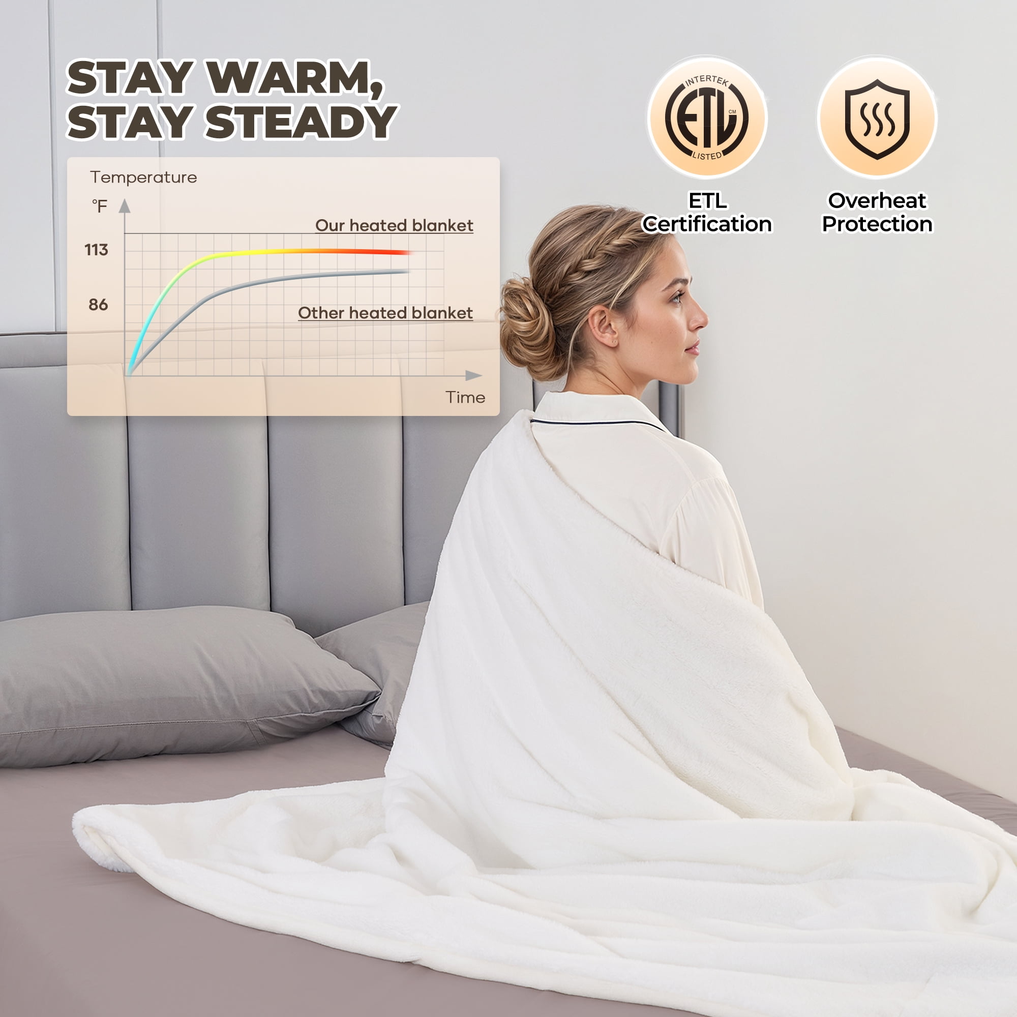 MARNUR Electric Throw Blanket 50"x60", Soft Faux Fur, 6 Heating Levels, 4 Hours Timer, Cozy Couch Blanket White
