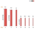 thumbnail image 2 of 127uds Termorretráctil Tubo Kit 2:1 Termorretráctil Tubo 1/8" 3/16" 3/8" 1/2" para Eléctrico Cable Alambre Envoltura Revestimiento Rojo Negro 7 Tamaño, 2 of 6