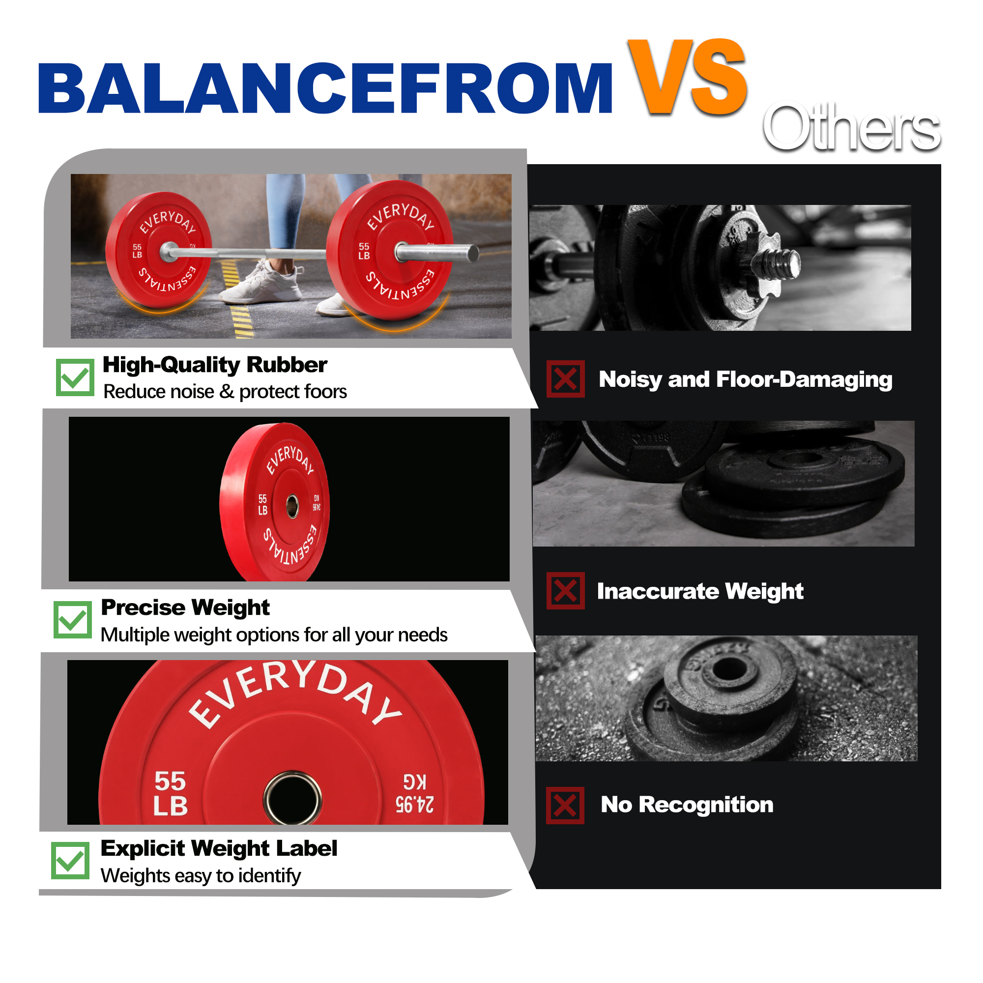 BalanceFrom Olympic Bumper Plate Weight Plate with Steel Hub, Color Coded, 55 lbs Single