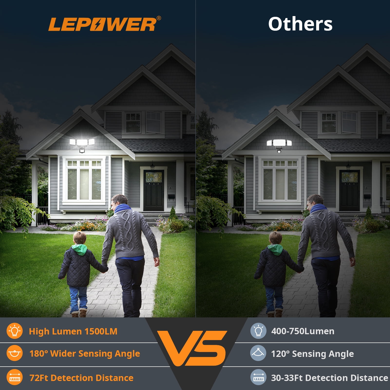 LEPOWER Battery Powered LED Flood Light Outdoor,1500 LM, 5000 K, IP65 Waterproof, Wireless Flood Light Battery Operated, 3 Head Motion Detector Light for Garage, Yard, Porch, Black