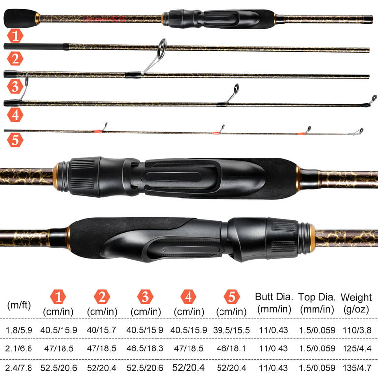 Sougayilang Spinning Casting Fishing Rod 5 Section Portable Carbon