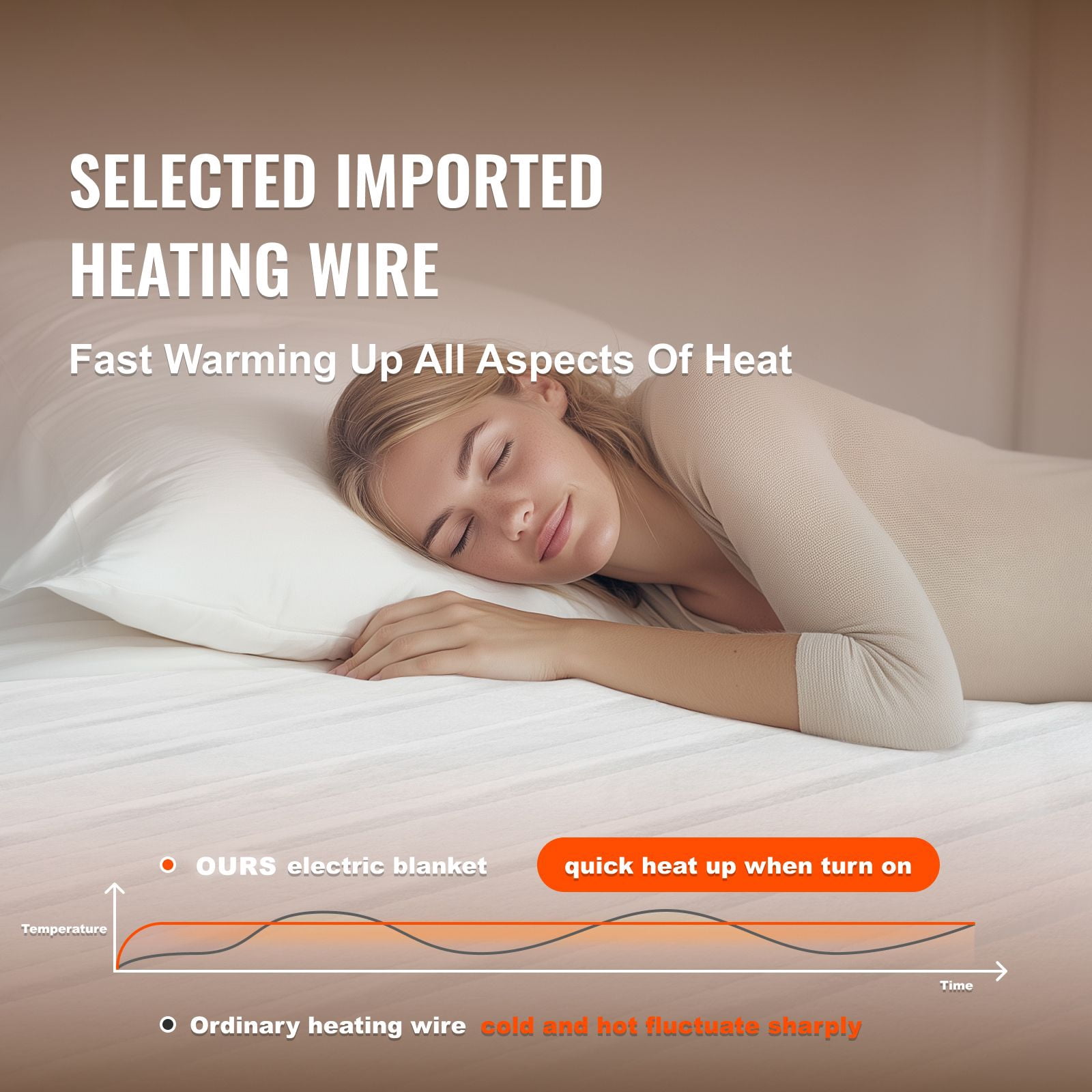 Electric Heated Underblanket 5 Temperature Settings 10-Hour Auto-Off Coral Velvet for Winter Bed Warmth