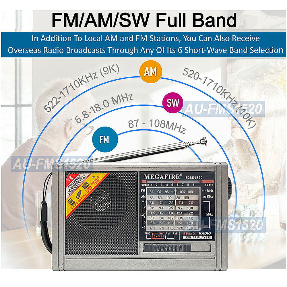 Radio Recargable - Panel solar, Power Bank, Radio FM, AM, SW, Linterna,  Bluetooth, USB, SD, AUX – Tecnoventas