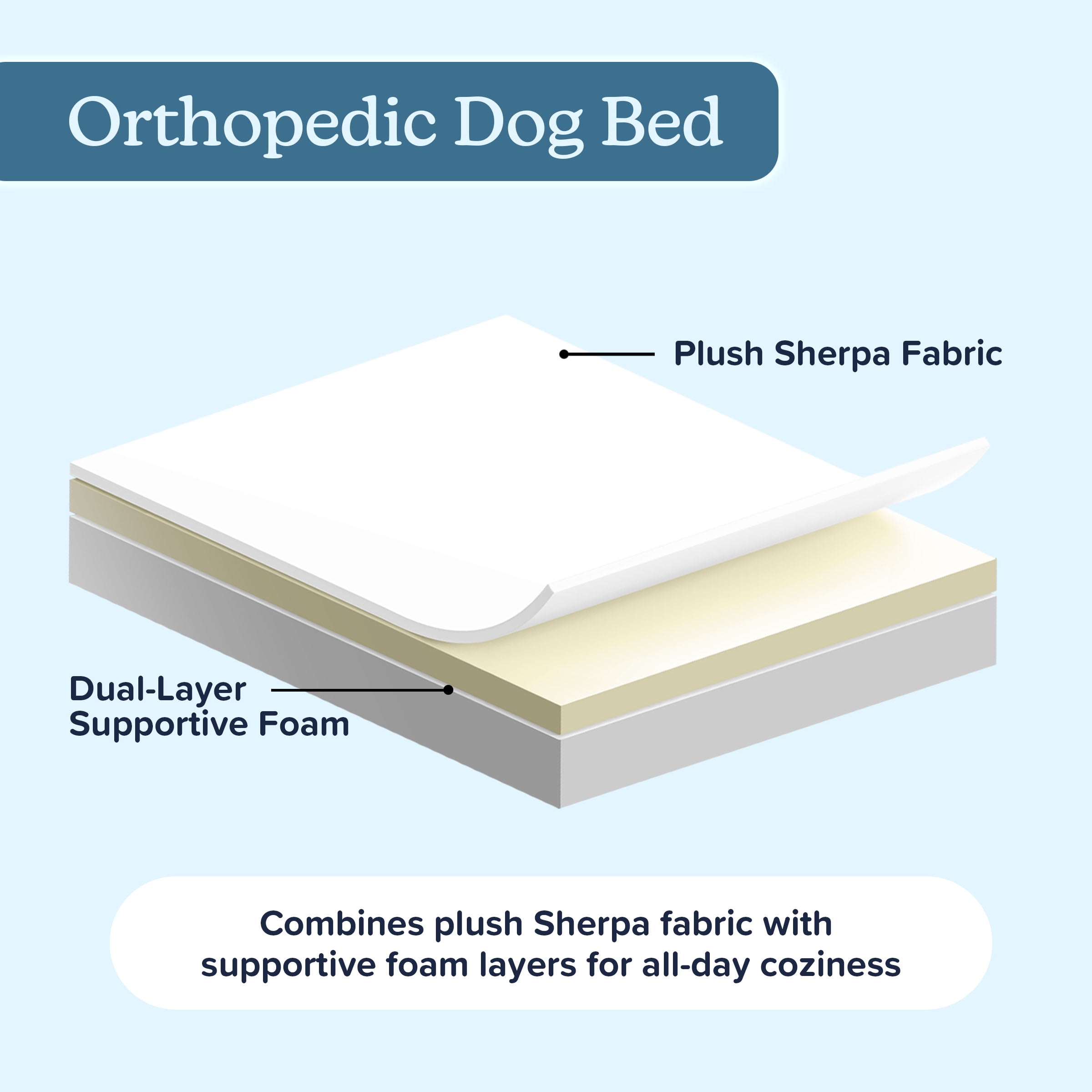 PETMAKER 36x27 Orthopedic Dog Bed with Memory Foam and Sherpa Cover, Brown