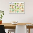 thumbnail image 6 of Companion Planting Chart Posters Plantings Types Reference Guide Poster Kitchen Poster, Classroom Poster, Canvas Wall Decoration, Classroom Mural, 6 of 7