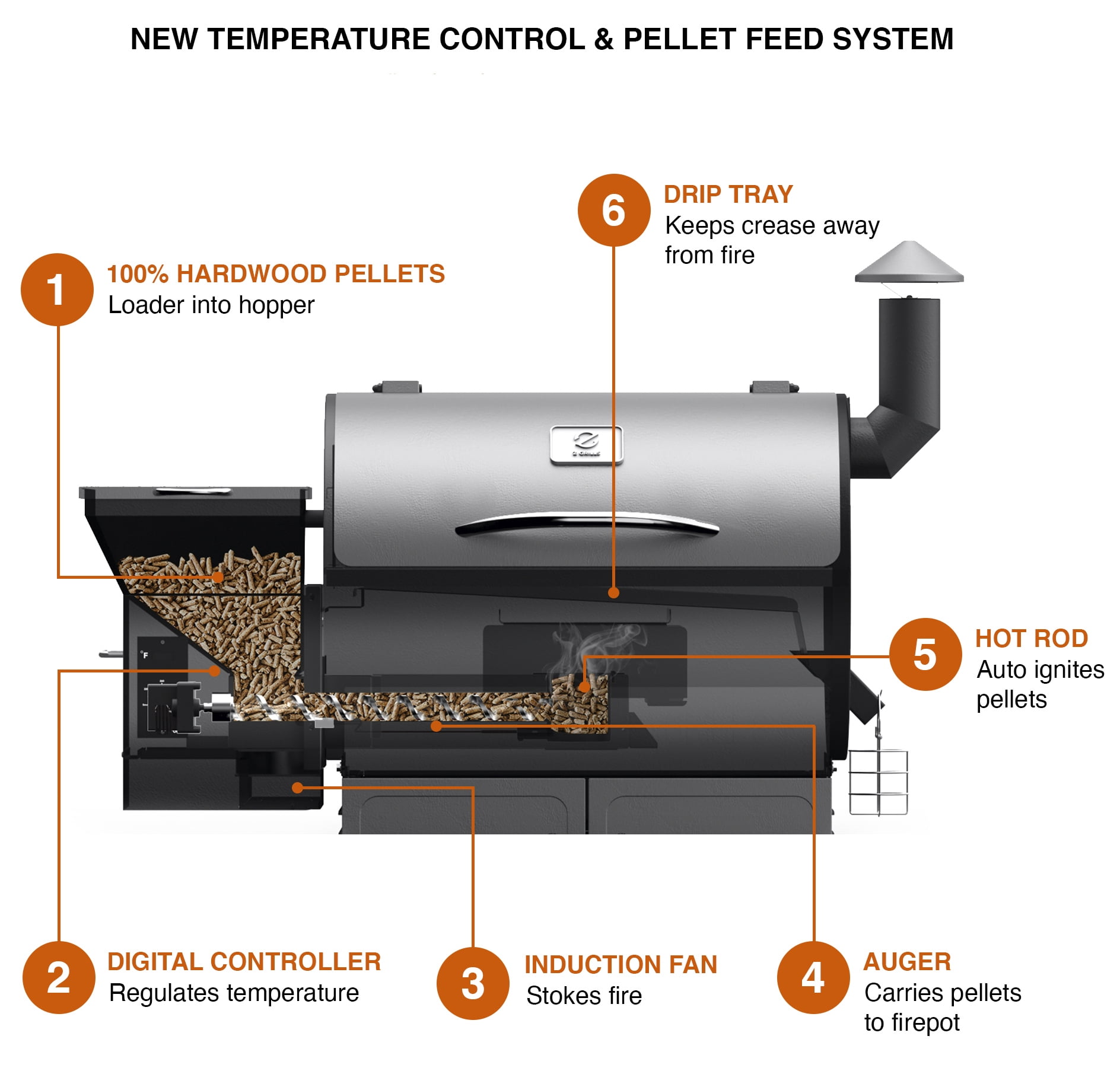 Pellet 2025 grill parts