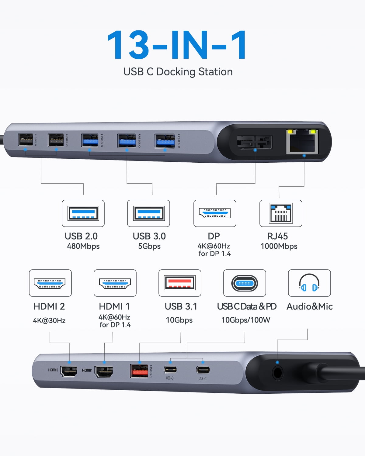 USB C Docking Station Dual Monitor, 13 in 1 Laptop Docking Station Triple Monitor Hub, USB C Dock to 2 HDMI, Displayport, 100W PD, USB C 3.1 Data, USB 3.1/3.0/2.0, Ethernet, Audio for MacBook/Dell/HP