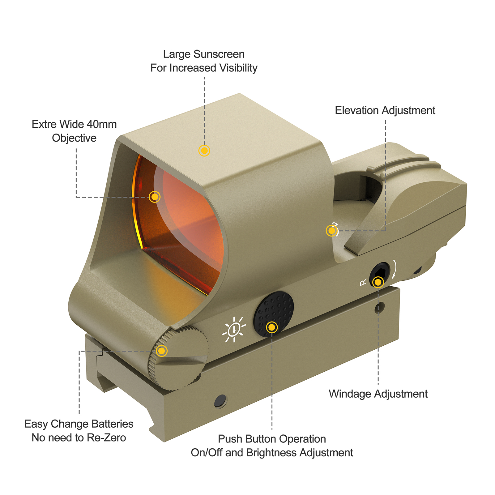 Feyachi Optic Sight, Multiple Reticle System optic sight with Picatinny Rail Mount, Absolute Co-Witness